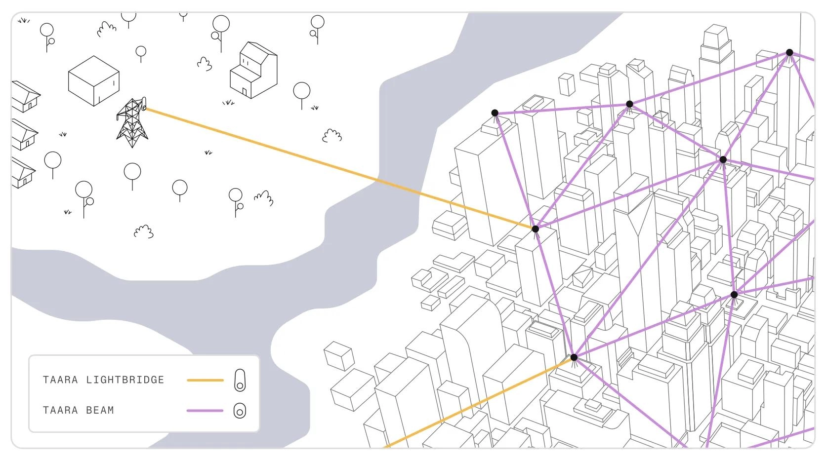 Taara推出基于不可见光束的25Gbps城市宽带方案