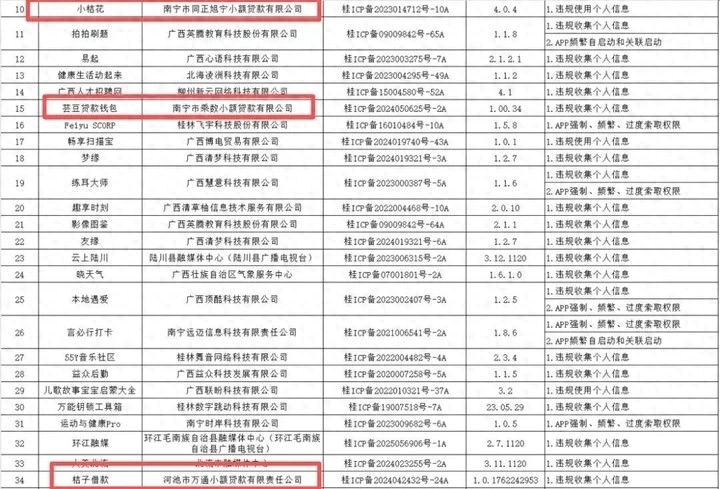 3家小贷公司旗下App被通报,均备案多款借款类App - 万事屋 | 生活·动漫·娱乐综合社区-银魂同好聚集地