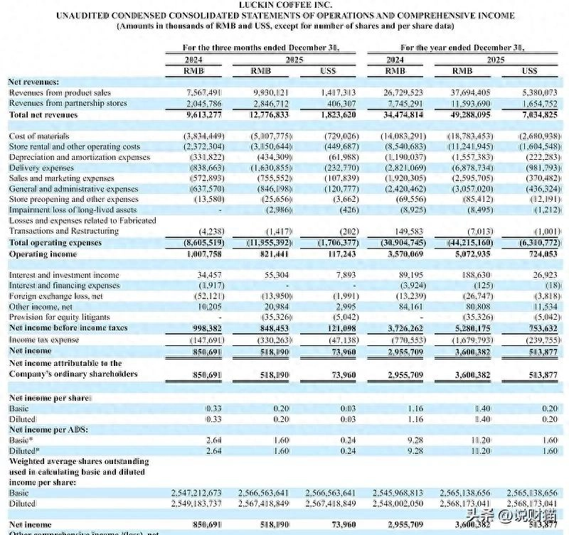 外卖大战第二个“受害者”出现了，瑞幸骑虎难下 - 万事屋 | 生活·动漫·娱乐综合社区-银魂同好聚集地