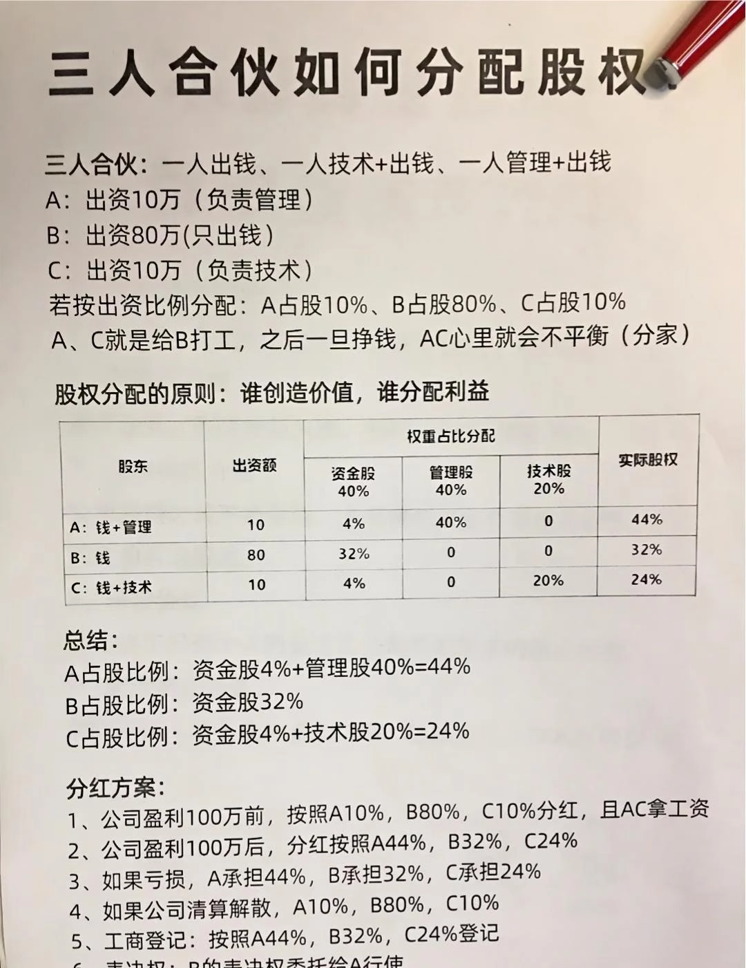 一张图秒懂！股权稀释全流程
