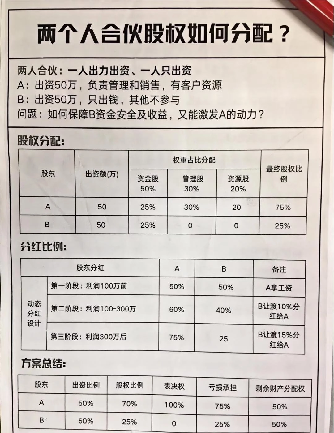 一张图秒懂！股权稀释全流程