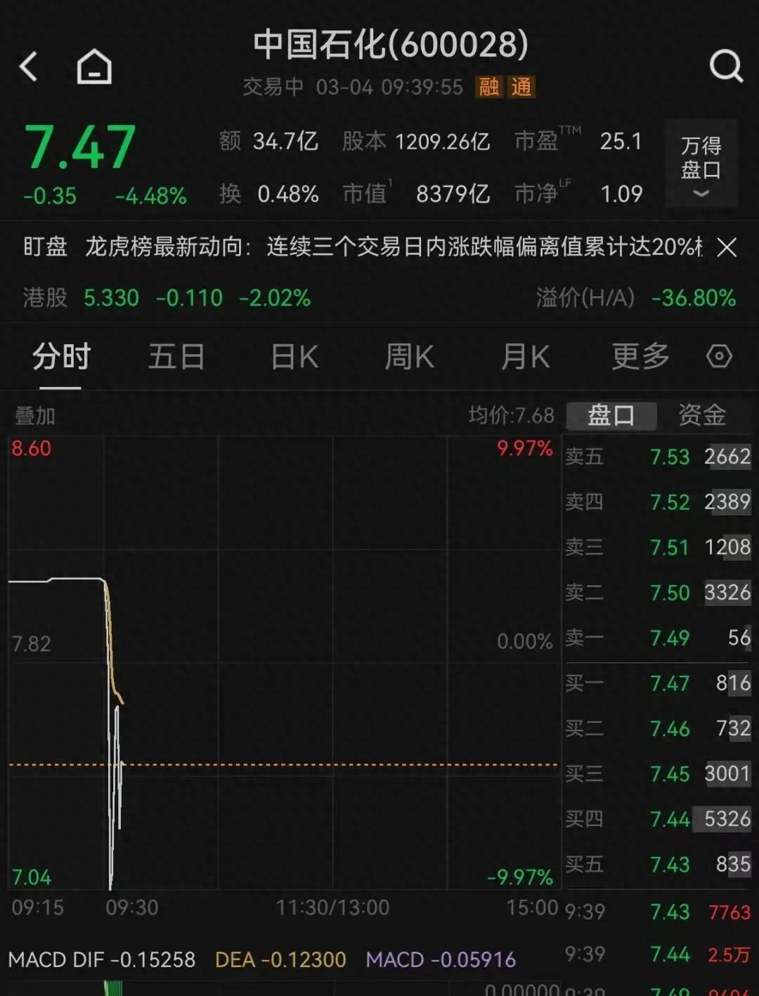 中石油、中石化、中海油，同日公告 - 万事屋 | 生活·动漫·娱乐综合社区-银魂同好聚集地