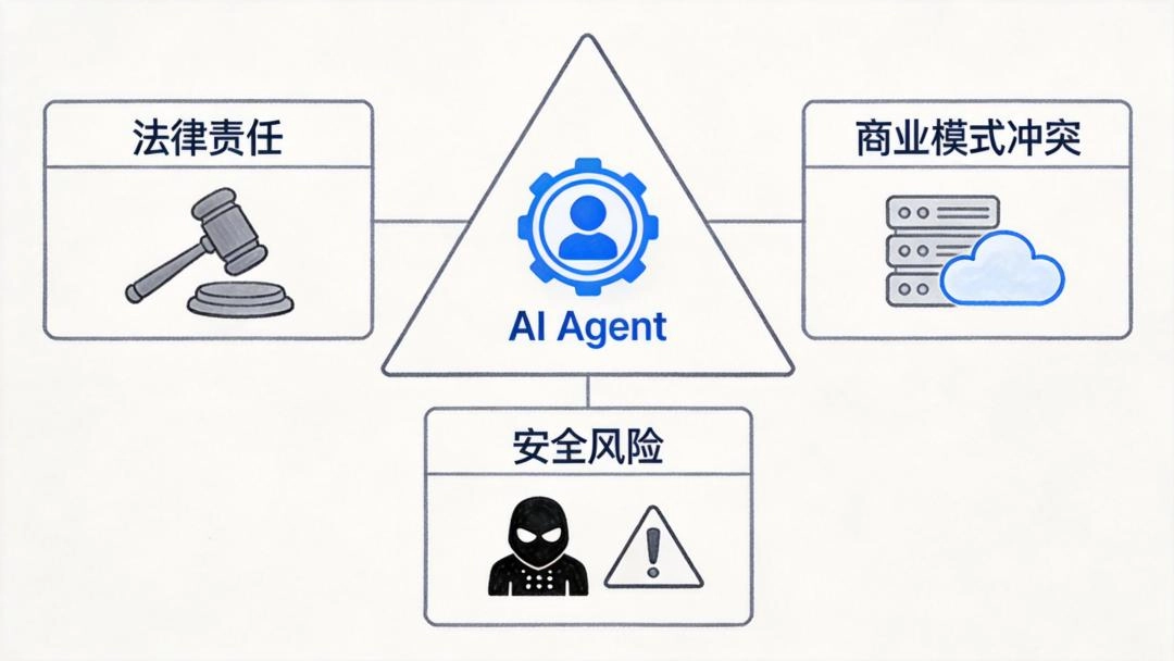 OpenClaw这么火爆，但微软、谷歌、字节却没人跟进：他们是做不到，还是不敢做？