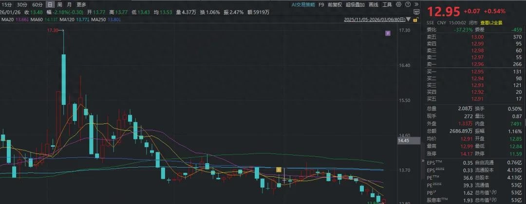 “奶茶第一股”利润暴跌5成! - 万事屋 | 生活·动漫·娱乐综合社区-银魂同好聚集地