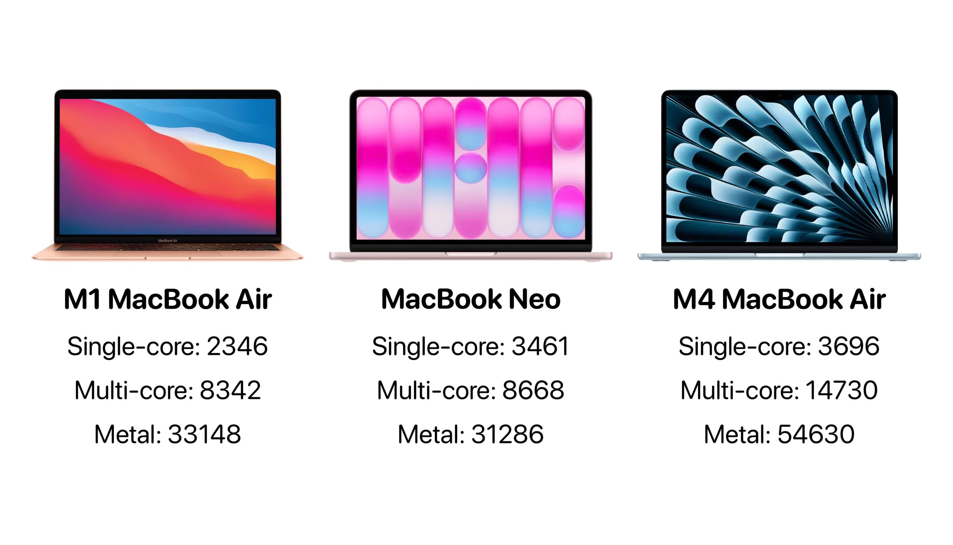 MacBook Neo：一台599美元的入门本是如何给PC行业敲响警钟的？