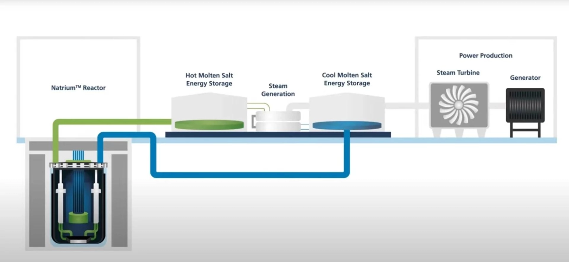美国放行首座第四代核电机组 迈向民用核能复兴