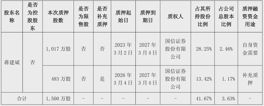 “奶茶第一股”利润暴跌5成!