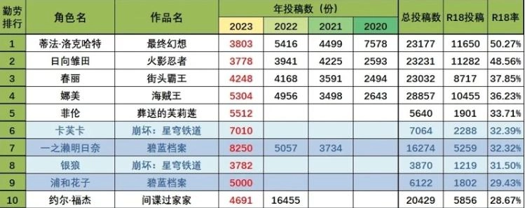 《芙莉莲》人气投票翻车！菲伦跌到第八，宅圈口味真的变了？