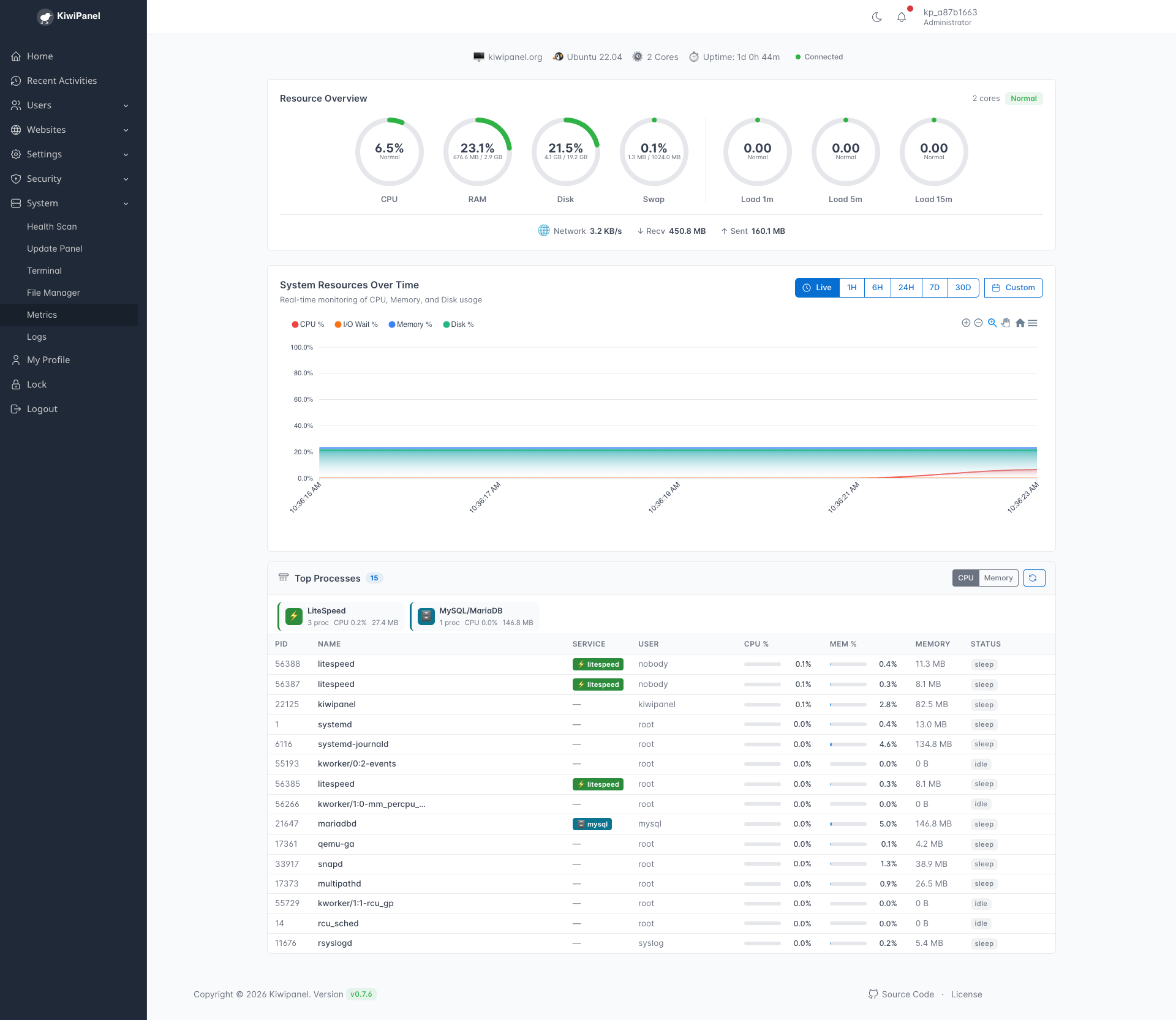 有空试试这个支持openlitespeed的web面板 - 万事屋 | 生活·动漫·娱乐综合社区-银魂同好聚集地