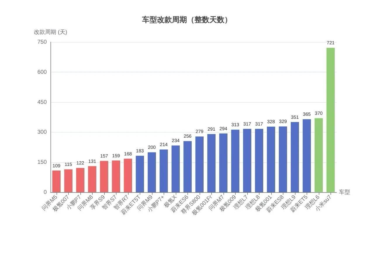 路上看到速成鸡车就该远离 - 万事屋