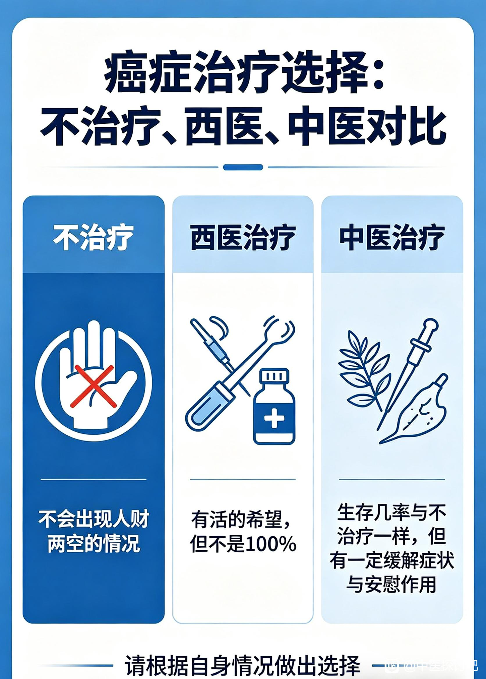 如果自己或家人患了癌症，你怎么办？ - 万事屋