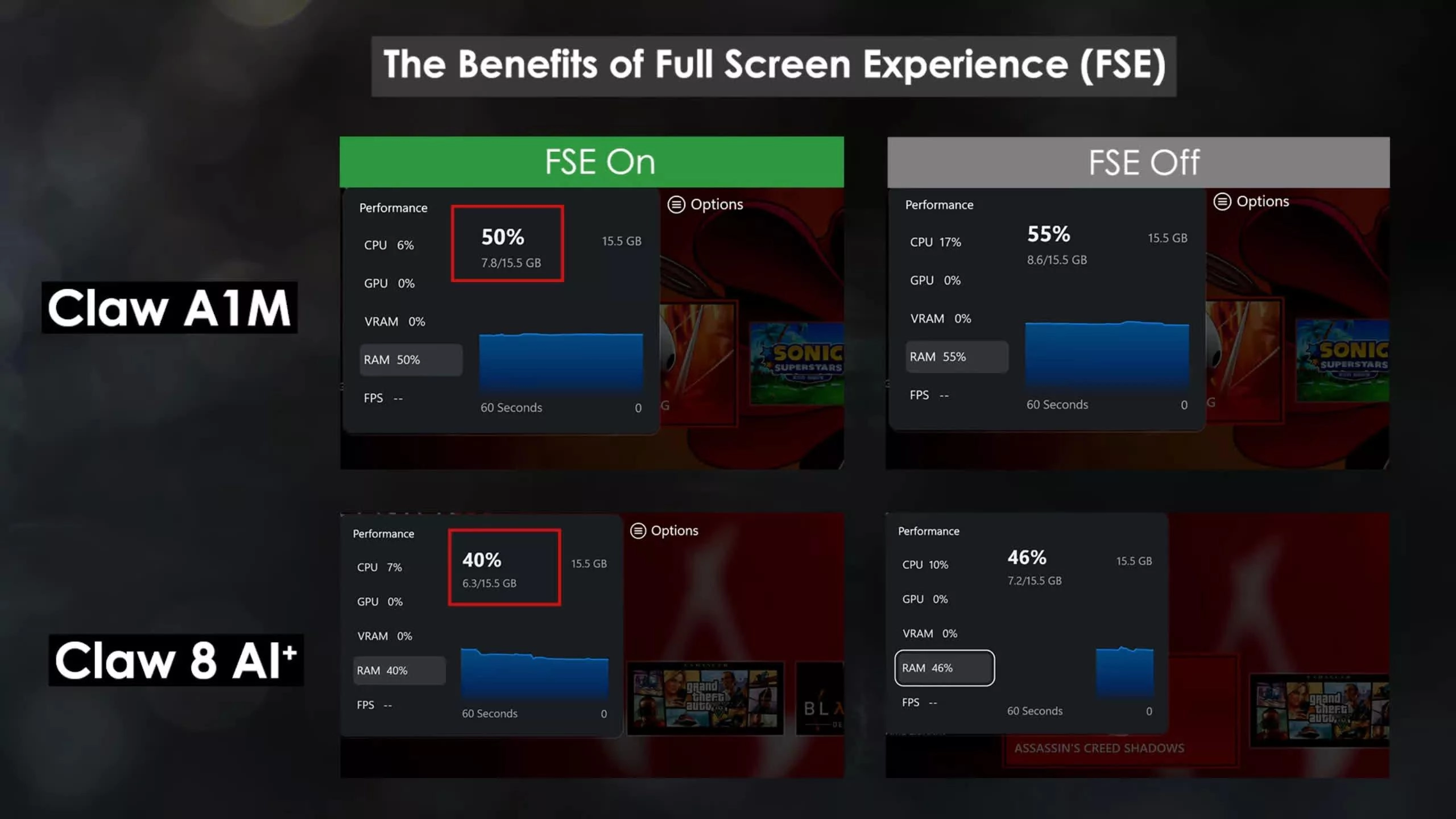 微软面向Windows 11测试用户开放全屏Xbox体验模式