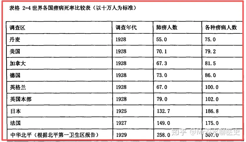 网络上所谓的中医不能治疗肺结核的流言到底是怎么传出来的？看深水哥怎么打脸，不，怎么回答