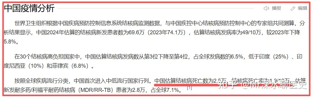 网络上所谓的中医不能治疗肺结核的流言到底是怎么传出来的？看深水哥怎么打脸，不，怎么回答