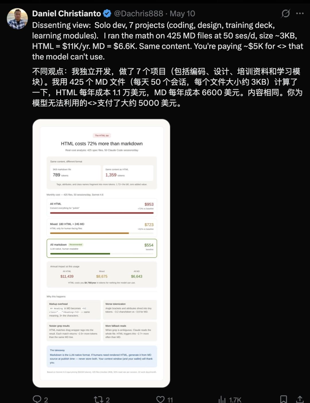 Markdown要凉…卡帕西也站HTML了