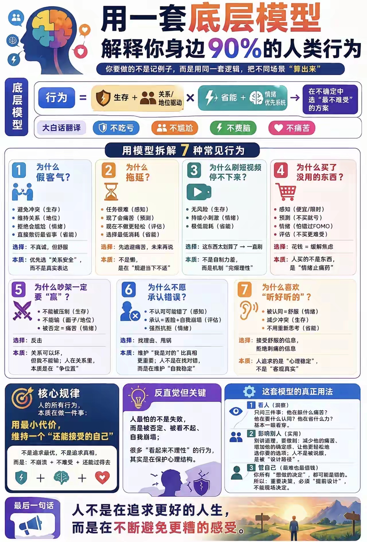 了解一下你身边人的行为 - 万事屋