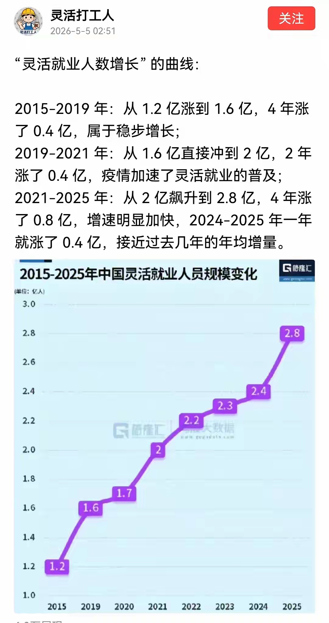有这么多灵活的事干吗？很好奇 - 万事屋