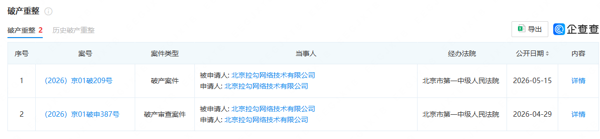 拉勾网主动申请破产了 - 万事屋