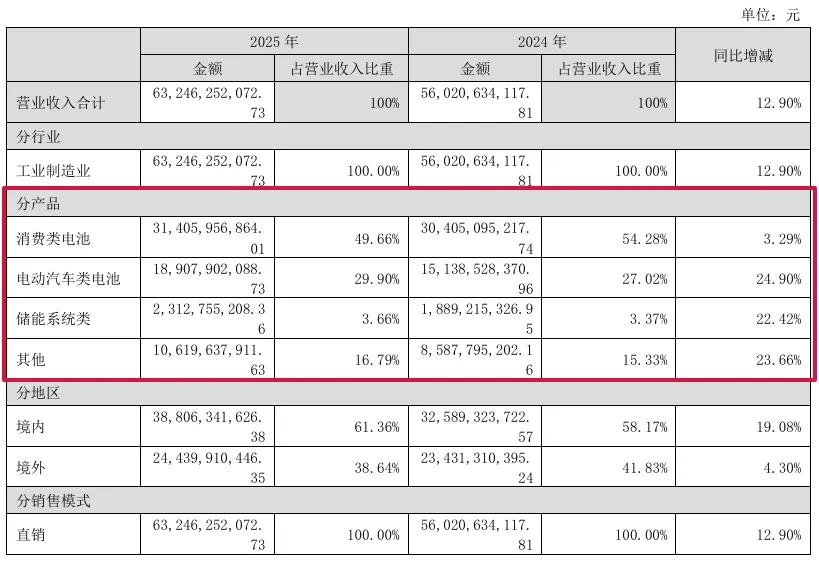 重磅！小米、特斯拉集体换电池！两家储能龙头成新供应商