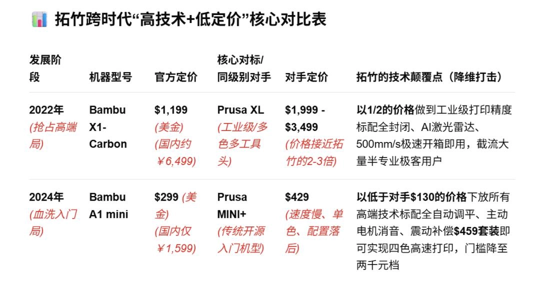 一封律师函引发的GitHub风暴：拓竹为何惹毛了全球极客？