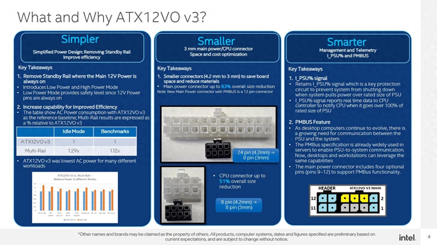 英特尔准备推出ATX12VO V3电源标准 能效大幅提升 - 万事屋