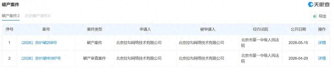 招聘鼻祖申请破产：参保人数651人减至55人，被执行金额超344万！ - 万事屋