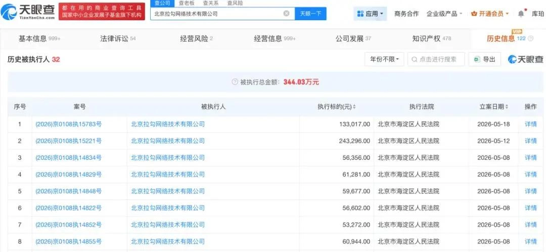 招聘鼻祖申请破产：参保人数651人减至55人，被执行金额超344万！