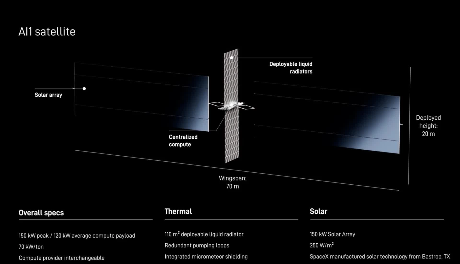 马斯克公布SpaceX首代轨道AI数据中心卫星AI1 为IPO造势
