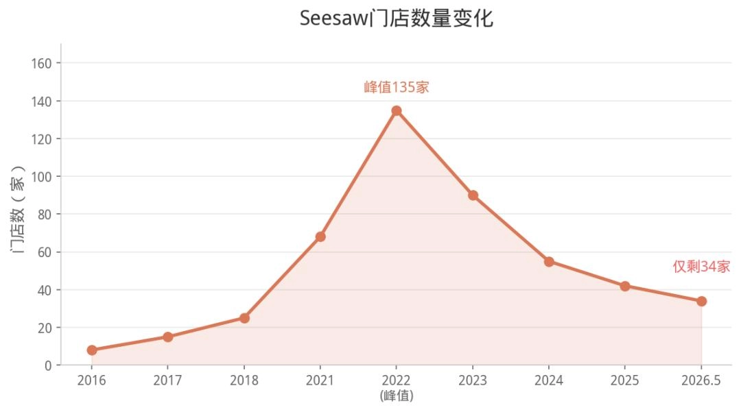 欠款4700万，10亿咖啡鼻祖被清盘：倒在9.9元时代