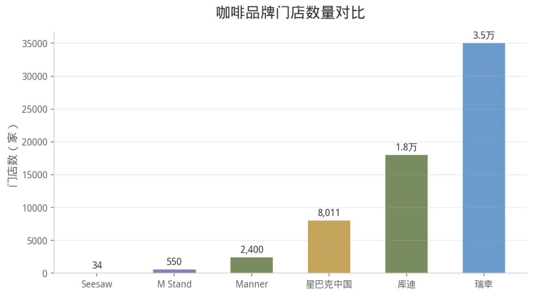 欠款4700万，10亿咖啡鼻祖被清盘：倒在9.9元时代