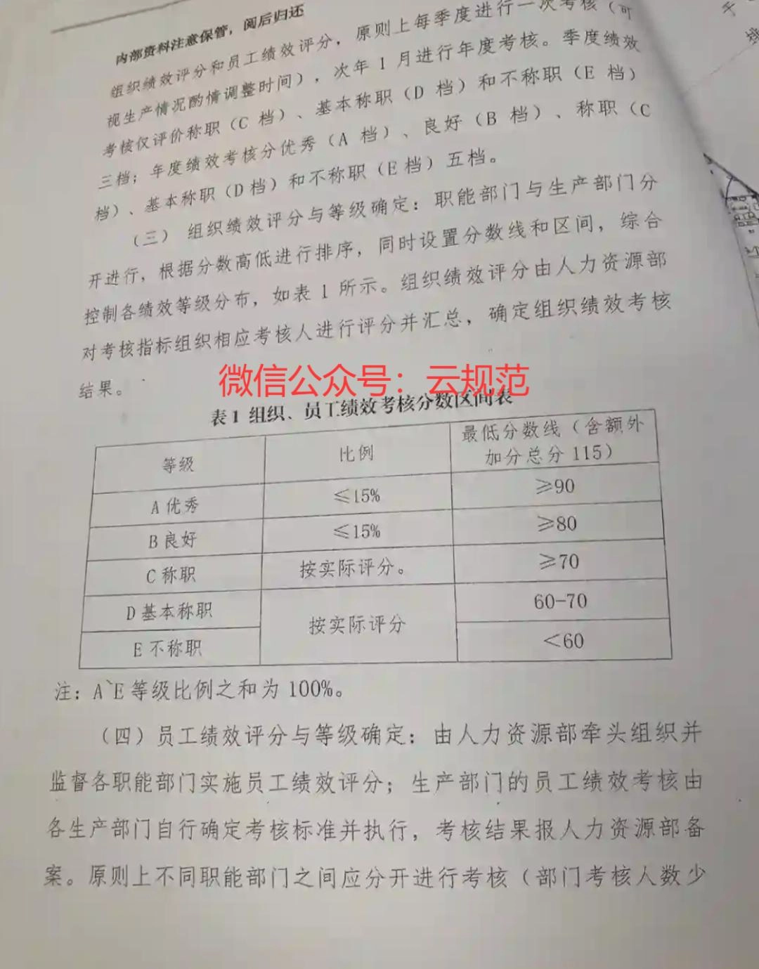 设计师月入3500,靠父母接济。和领导反馈之后被约谈告知:考核等级E不合格,绩效=0!