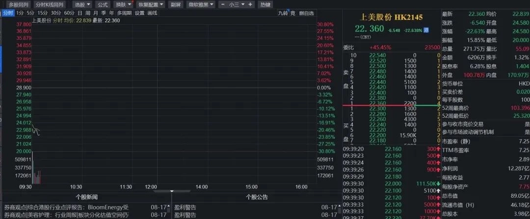 章子怡套现3亿元