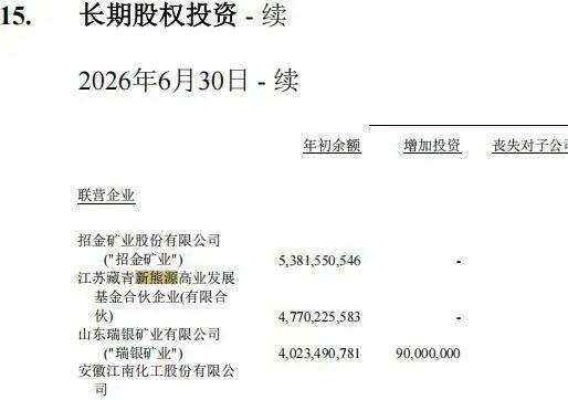 半年报闹乌龙,紫金矿业致歉;“人民政府”写成“人民币政府”,“新能源”写成“新熊源”,为新董事长上任后首份半年报