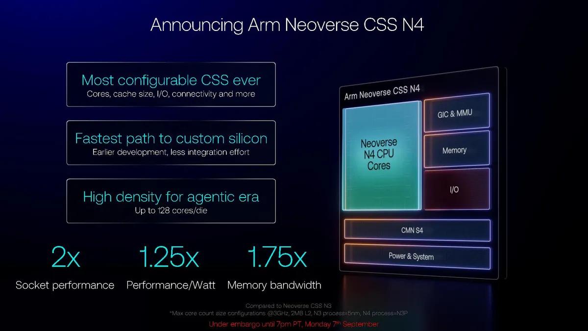 Arm发布新一代Neoverse CSS N4平台 单芯片最高128核