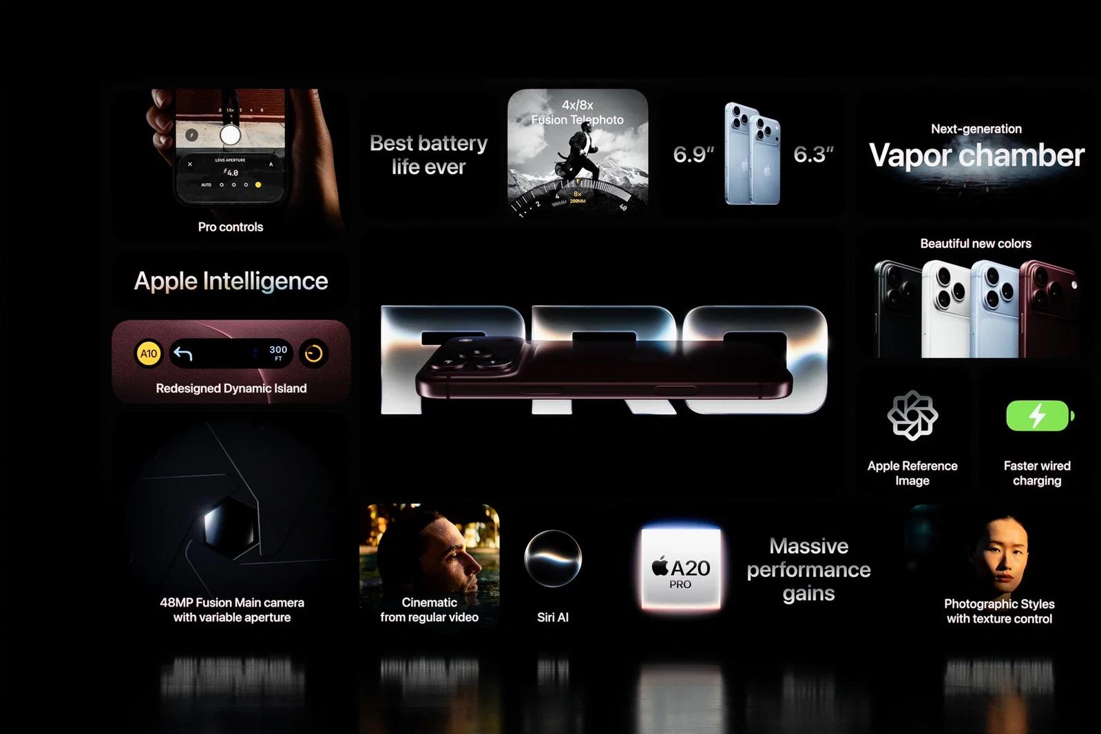 苹果正式发布iPhone 18 Pro系列 强化系统级端侧AI 售价小幅调高