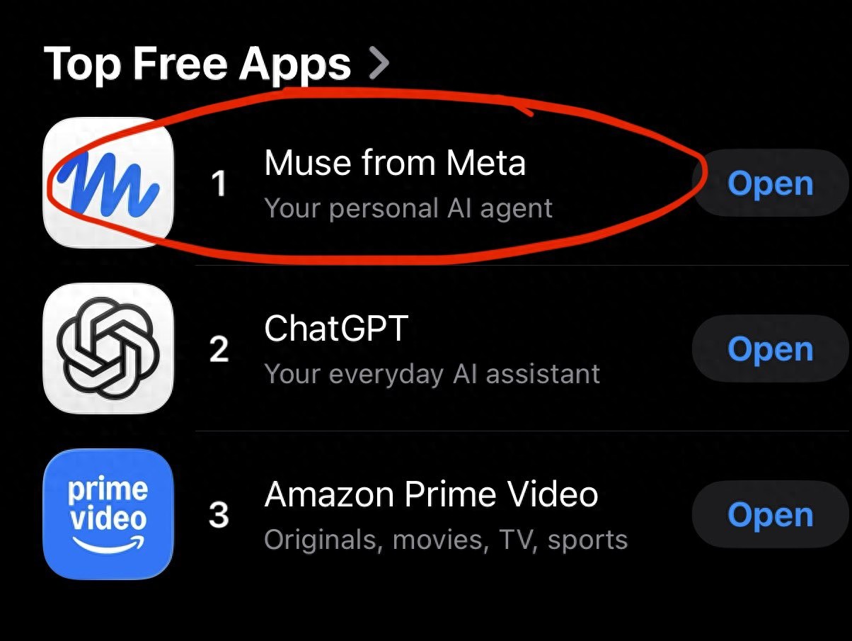 Meta个人AI助手Muse击败ChatGPT登顶美国App Store