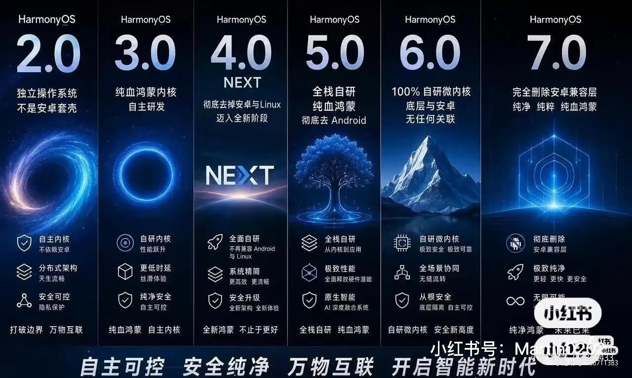 是鸿蒙还是哄蒙