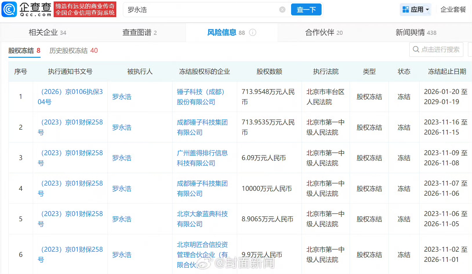 罗永浩所持上亿股权已被冻结 罗永浩名下有多条股权冻结信息