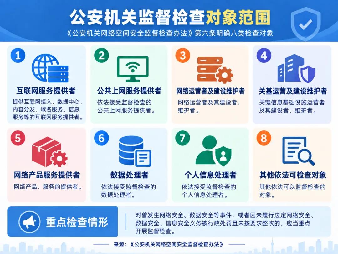 10月1日正式实施《公安机关网络空间安全监督检查办法》