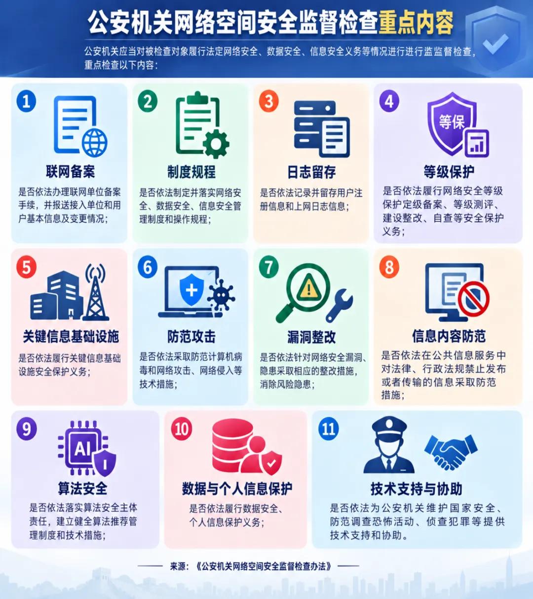 10月1日正式实施《公安机关网络空间安全监督检查办法》