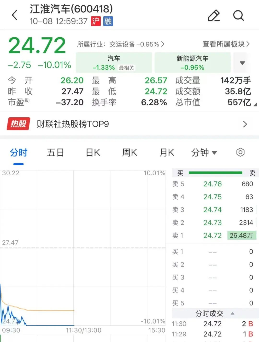 尊界V800刹车踏板支架断裂冲上热搜,鸿蒙智行:尚未接到相关反馈,车辆交付周期正常