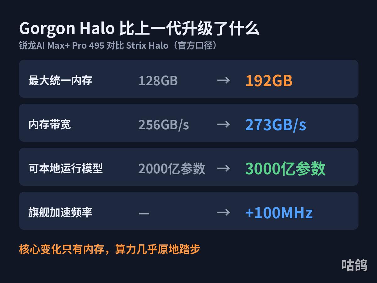 英伟达还没开打,AMD先拿Intel祭旗:最高快32倍