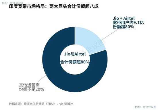 马斯克与印度首富骂街,惊动印度政府,“道歉”称:恕我眼拙,您才是印度真正说了算的人