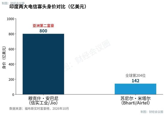马斯克与印度首富骂街,惊动印度政府,“道歉”称:恕我眼拙,您才是印度真正说了算的人