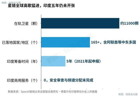 马斯克与印度首富骂街,惊动印度政府,“道歉”称:恕我眼拙,您才是印度真正说了算的人