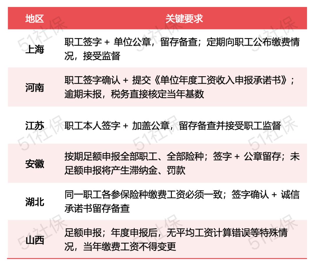 社保缴费有变！11月1日起执行