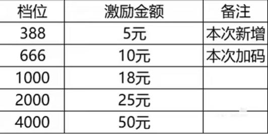 “每天必须推销3次!” 西西弗书店咖啡“骚扰式推销”惹恼顾客,员工无奈“有监控有录音要巡查”