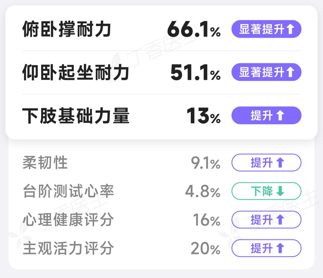 人民日报也在转载:最被低估的练肌肉运动,5分钟就有效!